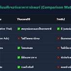 บ้านผลบอลthscore